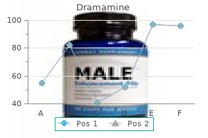dramamine 50 mg with mastercard