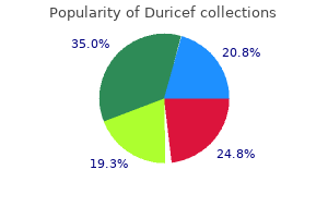 discount duricef 250 mg without prescription