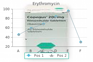 generic erythromycin 250 mg with amex