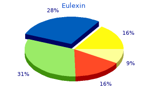 proven 250 mg eulexin