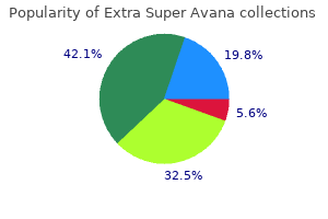 extra super avana 260 mg for sale