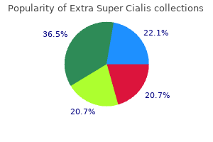 generic 100 mg extra super cialis otc