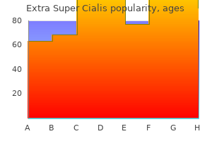 cheap 100 mg extra super cialis with visa