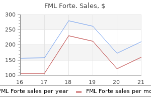 fml forte 5 ml cheap with mastercard