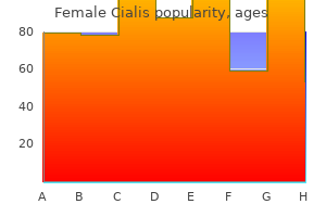 buy 20 mg female cialis visa