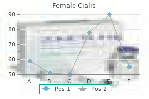 20 mg female cialis mastercard