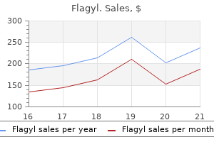 generic flagyl 400 mg overnight delivery