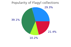 flagyl 250 mg cheap without a prescription