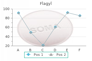 buy 500 mg flagyl fast delivery