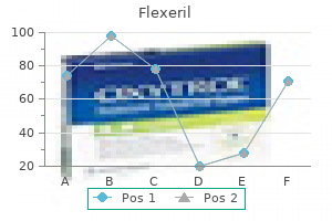 flexeril 15mg order online