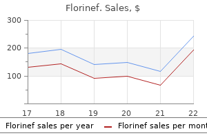 florinef 0.1 mg effective