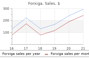 forxiga 5 mg purchase amex