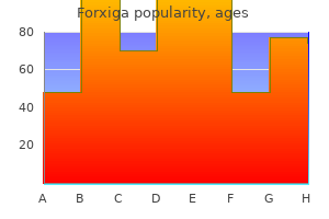 quality 5 mg forxiga