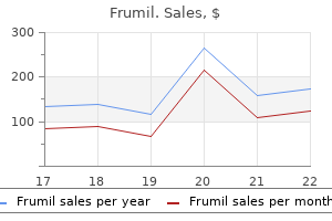 buy discount frumil 5mg