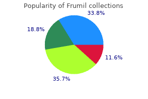 buy frumil 5mg with visa