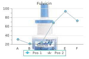 fulvicin 250 mg without a prescription