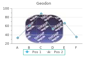 geodon 80 mg generic without a prescription