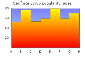 100 caps geriforte syrup trusted