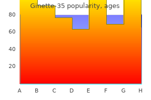 order ginette-35 2 mg on-line