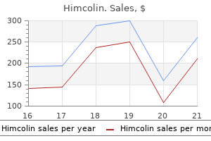 himcolin 30 gm buy overnight delivery