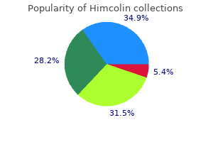 purchase 30 gm himcolin overnight delivery