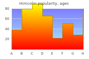 himcolin 30 gm cheap mastercard