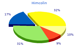 himcolin 30 gm purchase line