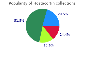 purchase hostacortin 10 mg online
