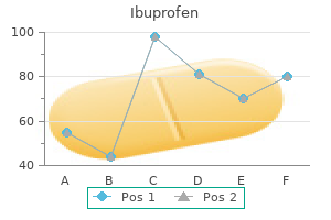 ibuprofen 600 mg discount visa