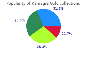 kamagra gold 100 mg generic with amex