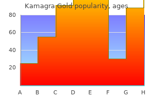 kamagra gold 100 mg sale