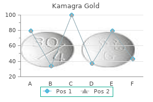 kamagra gold 100 mg buy low cost