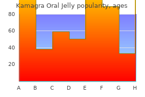 quality kamagra oral jelly 100 mg