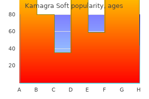 discount kamagra soft 100 mg fast delivery