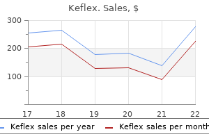 keflex 250 mg purchase on line