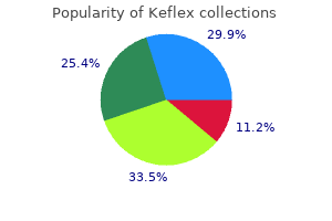 buy keflex 250 mg line