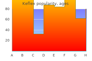keflex 750 mg buy cheap on-line