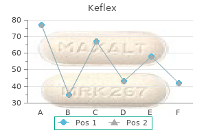 purchase keflex 750 mg online