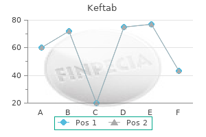 keftab 750 mg discount otc
