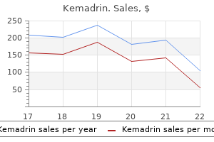 discount kemadrin 5 mg without a prescription