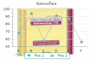 buy generic kensoflex 250 mg on-line