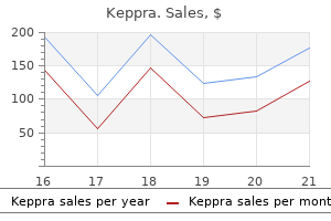 keppra 250 mg purchase free shipping