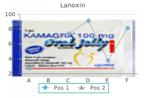 lanoxin 0.25 mg with visa