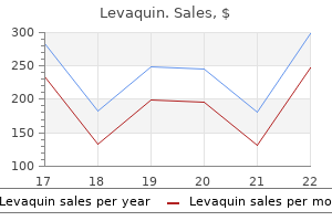 250 mg levaquin buy fast delivery