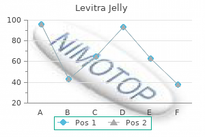 levitra jelly 20 mg overnight delivery