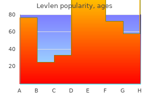 purchase levlen 0.15 mg otc