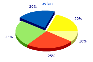 0.15 mg levlen purchase with visa
