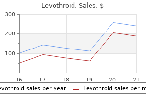 100 mcg levothroid purchase fast delivery